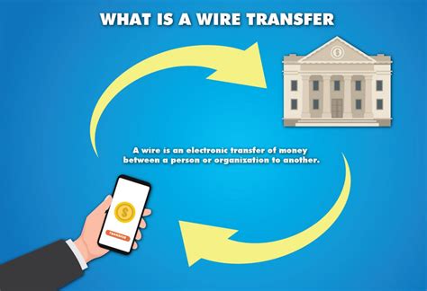 WIRE TRANSFER .